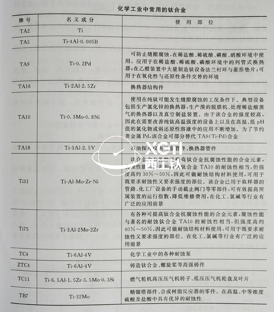 TC4、TC11、TA9、TA16等鈦合金在化工領(lǐng)域的具體應(yīng)用
