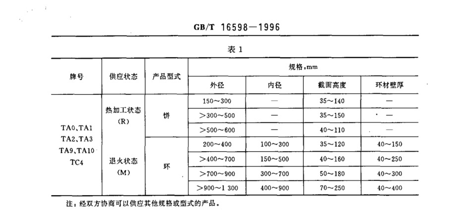 鈦合金環(huán)、鈦合金餅國家標(biāo)準(zhǔn)（GB/T 16598-1996 ）